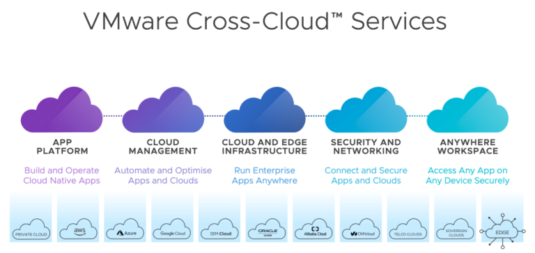April 2022 VMware Multi-Cloud Briefing
