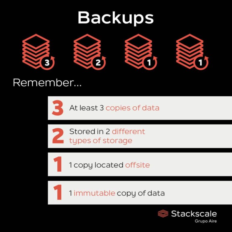 Backups: schedules, frequency and types